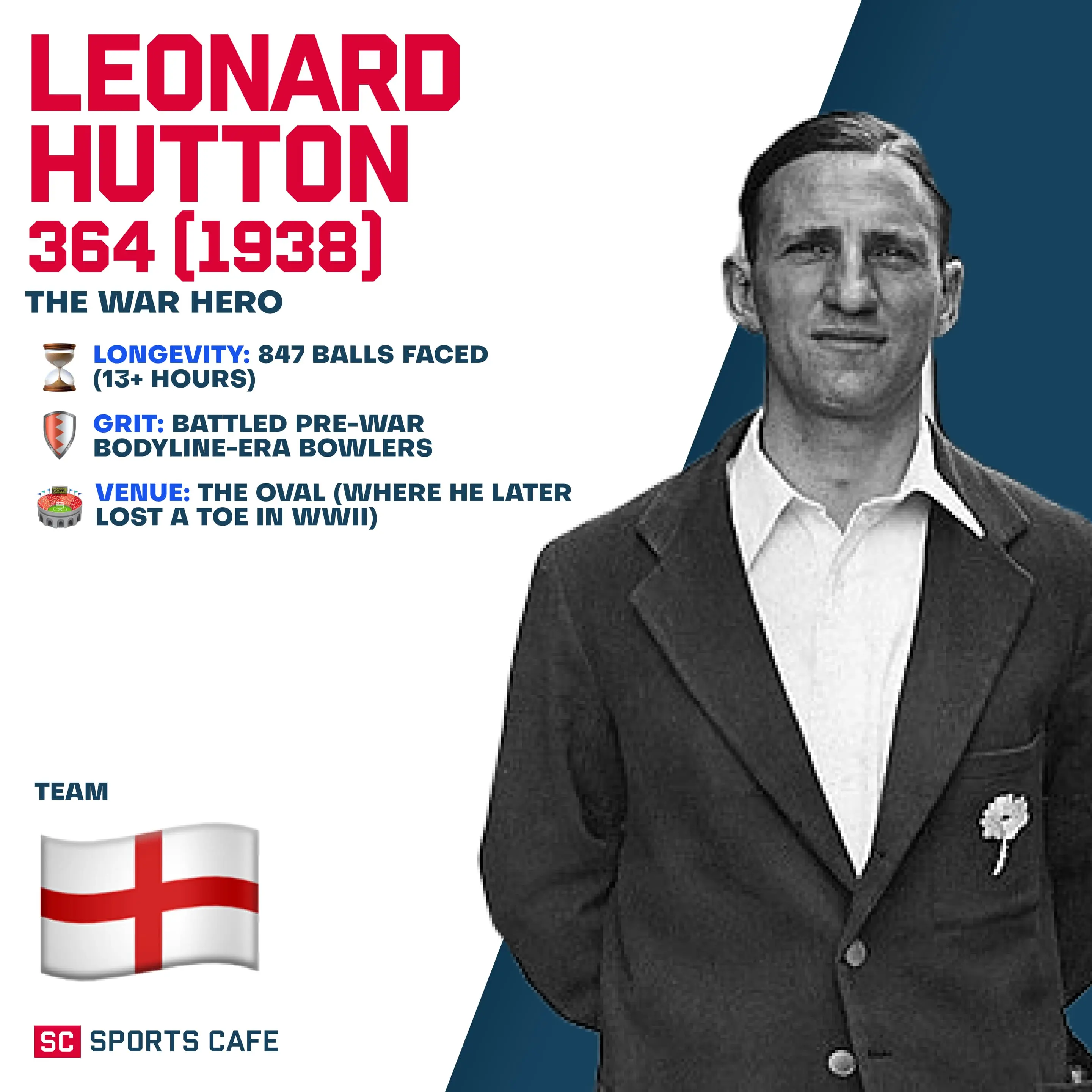 Leonard Hutton.