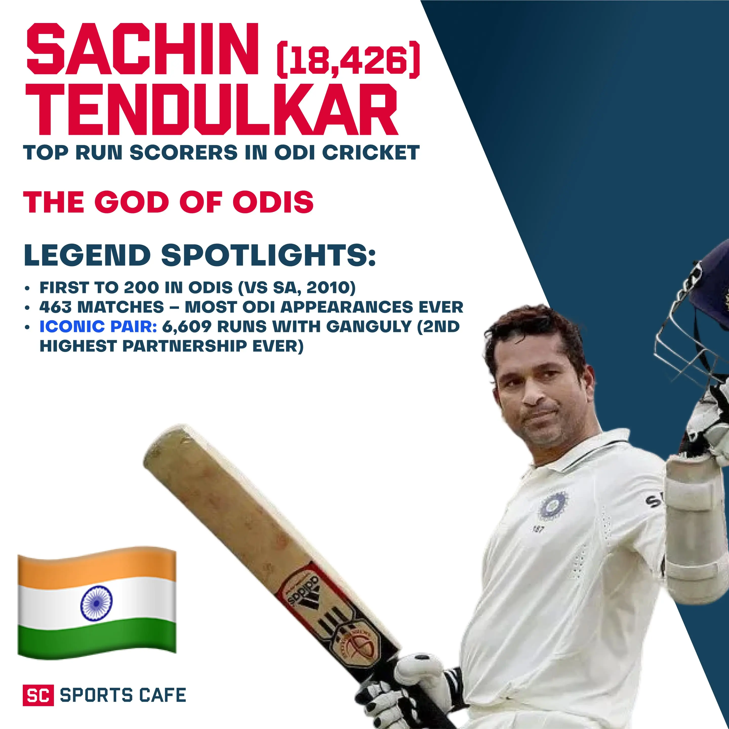 Sachin Tendulkar.