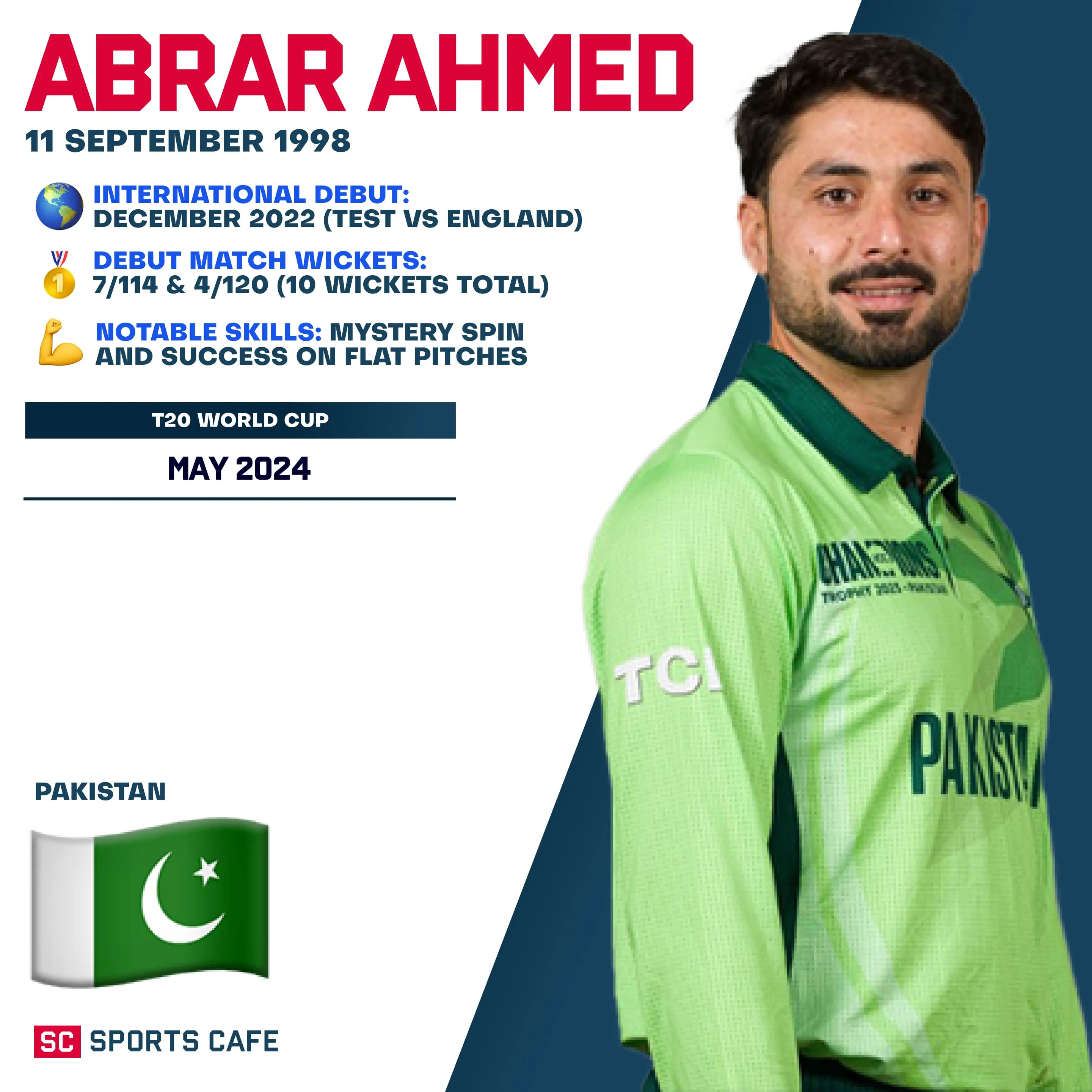 Abrar Ahmed.