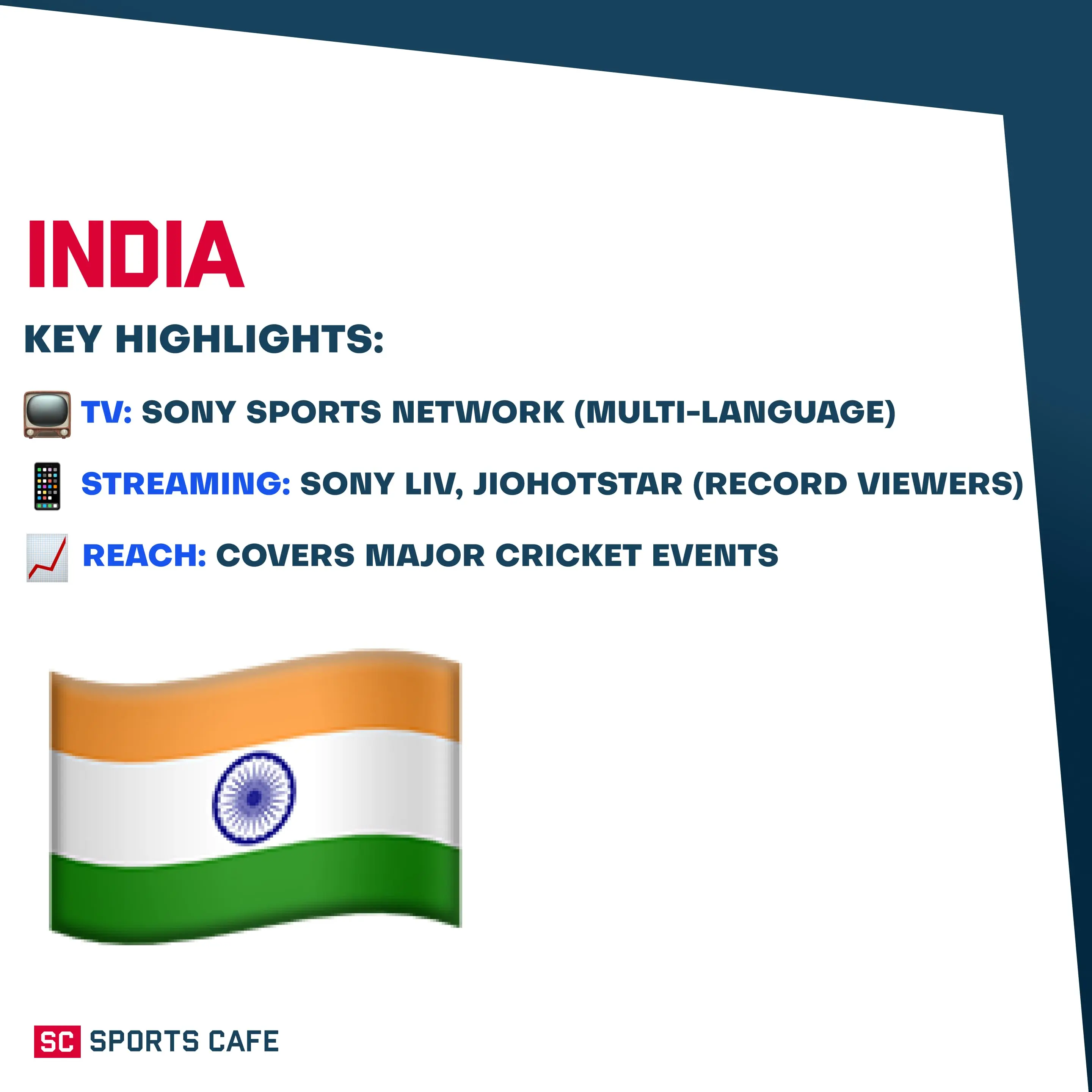India.